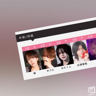 高知市ホストクラブ2026-04-26 16:45:02のお気に入り写真